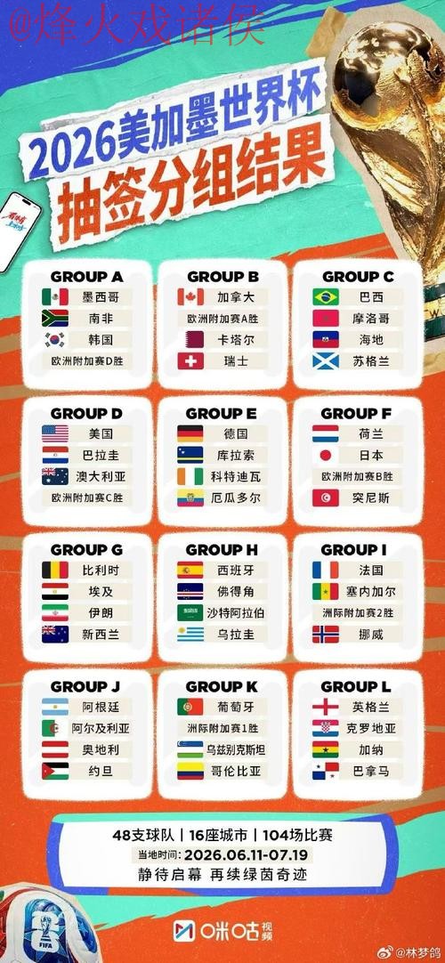 2026世界杯外围最新热门 2026世界杯外围最新热门