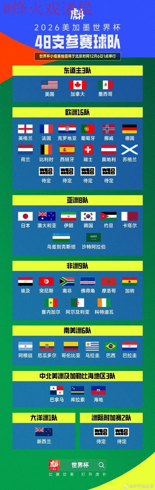 世界杯预测开户官方 世界杯预测开户官方