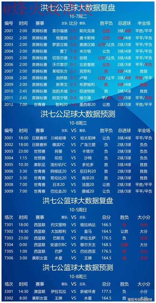 世界杯预测免费入口地址