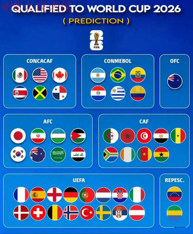 2026世界杯预测最新热门