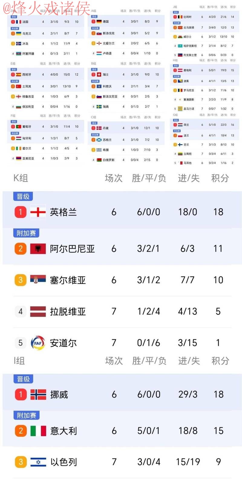 世界杯比分手机热门 世界杯比分手机热门